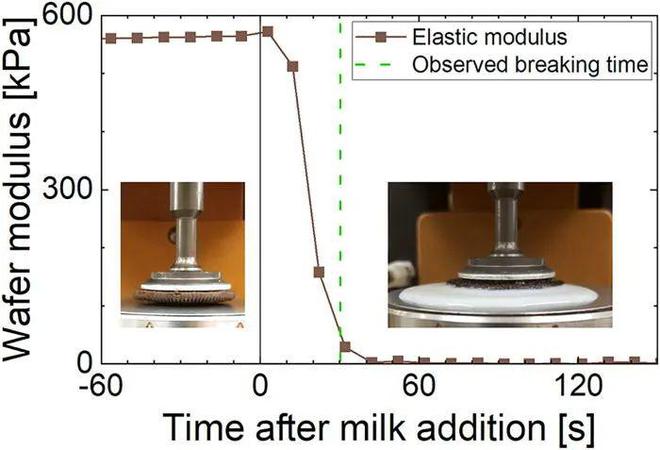 吃“奥利奥”,也能吃出一篇顶刊!